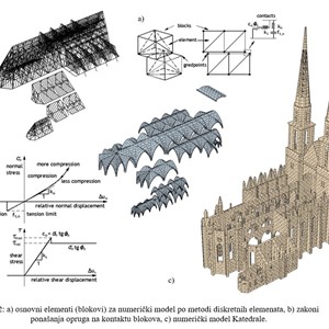 Izvješće o oštećenjima, obavljenim radovima i planovima obnove Zagrebačke katedrale